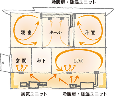 快適エアリーイメージ図