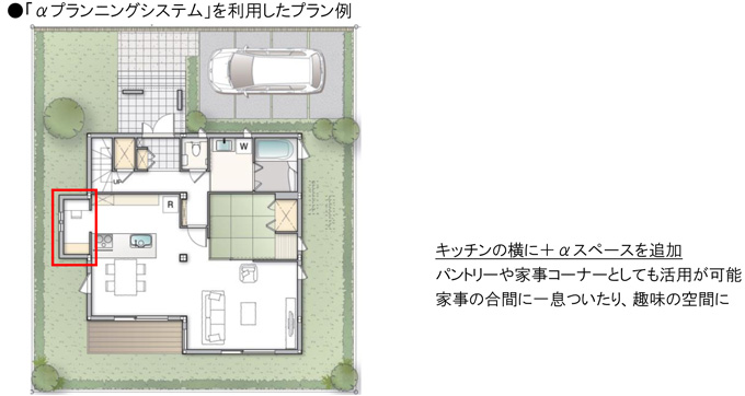 「αプランニングシステム」を利用したプラン例