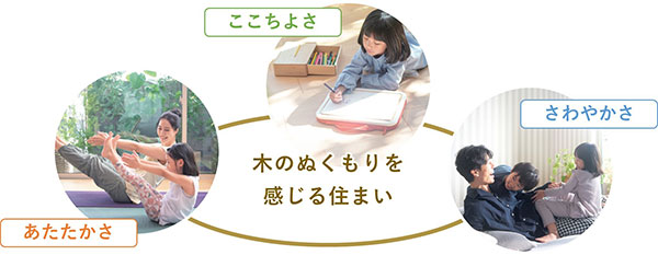 木のぬくもりを感じる住まい