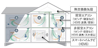 「グラン・エアシステム」概略