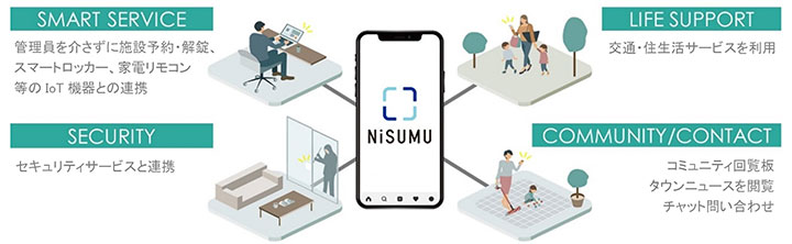 快適で便利な暮らしをサポートするアプリ「NiSUMU」サービス例