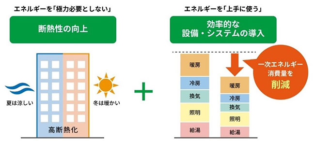 まちなみ完成予想CG
