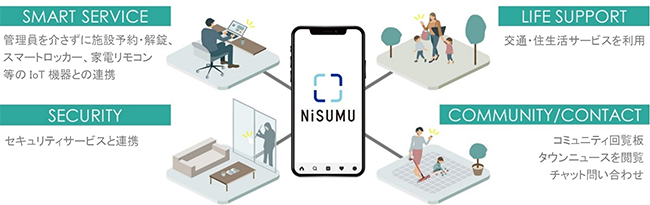 快適で便利な暮らしをサポートするアプリ「NiSUMU」サービス一例