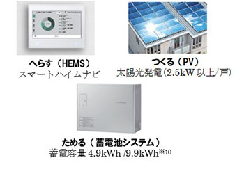 主なスマート設備