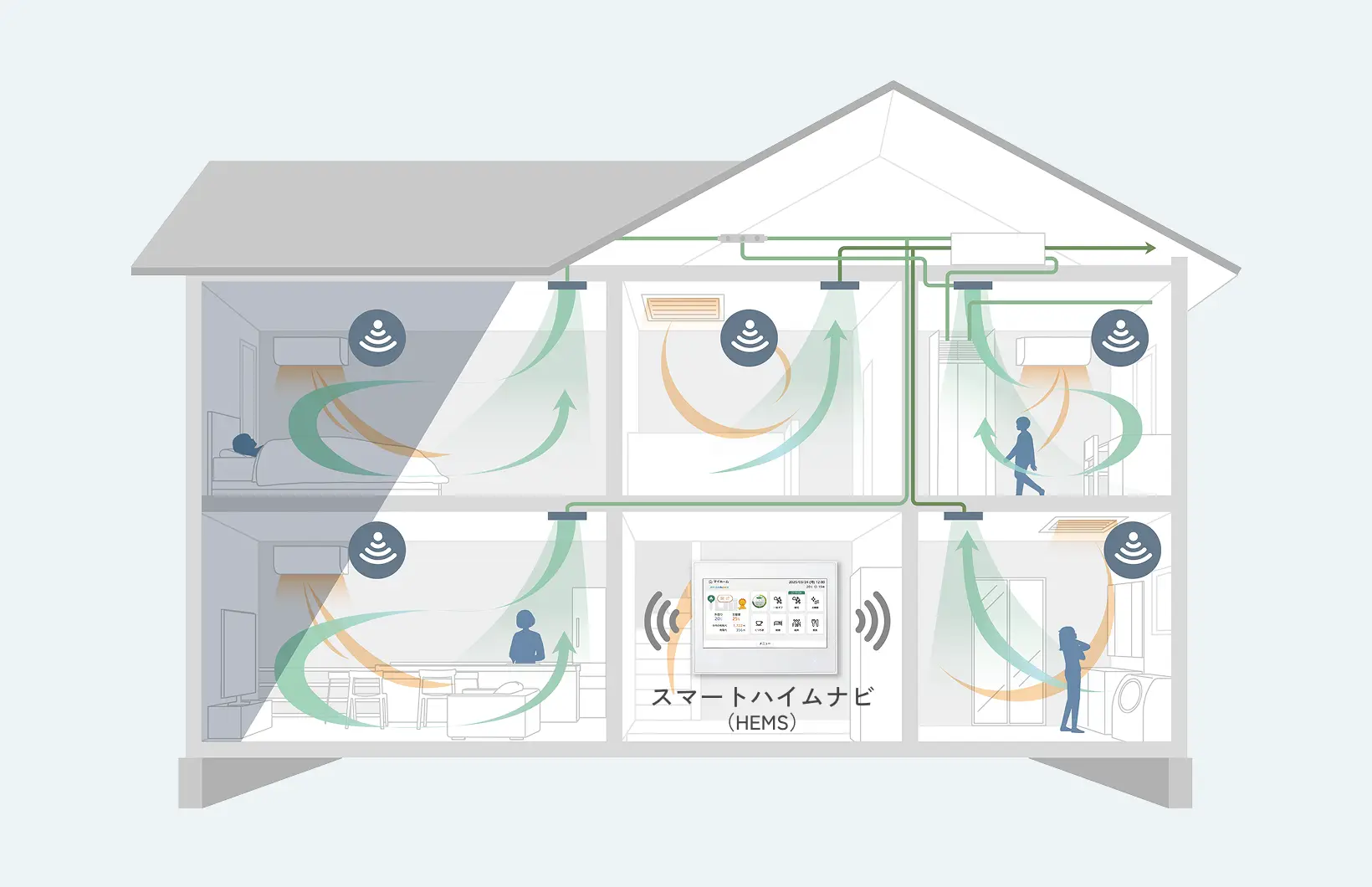 きれいで快適な空気が循環する室内