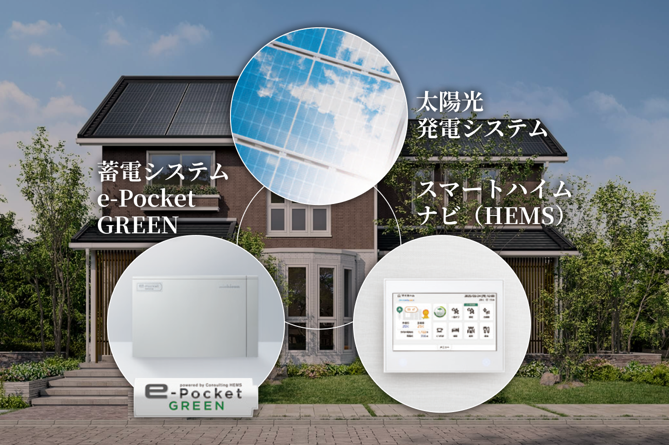 太陽光発電システム,蓄電システム（e-Pocket GREEN），スマートハイムナビ（HEMS）で光熱費削減を実現する図