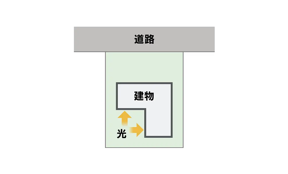 L字型の間取りを表した模式図