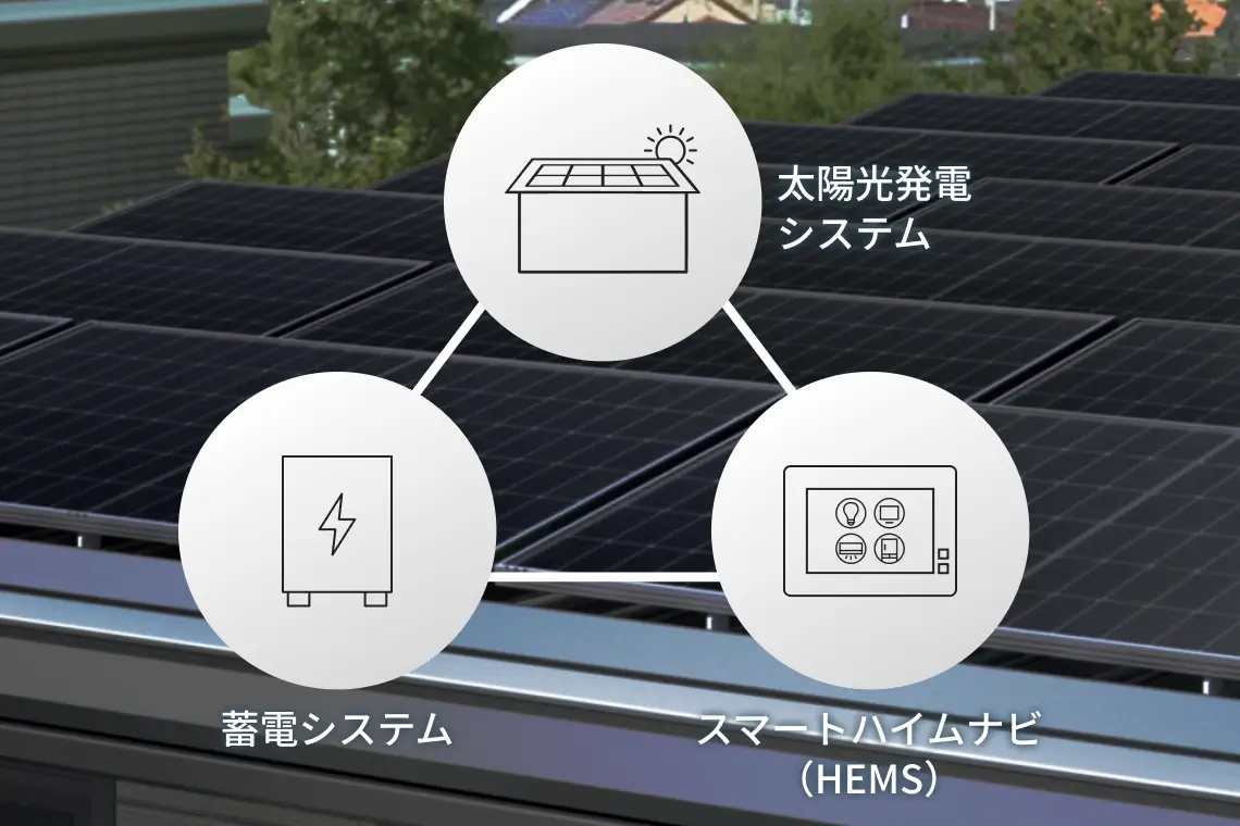 太陽光発電システム、蓄電システム、スマートハイムナビ（HEMS）のイラスト