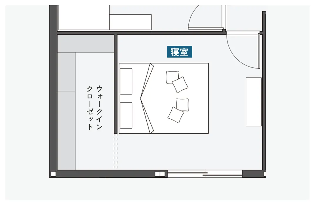 ウォークインクローゼットのある寝室の間取り図