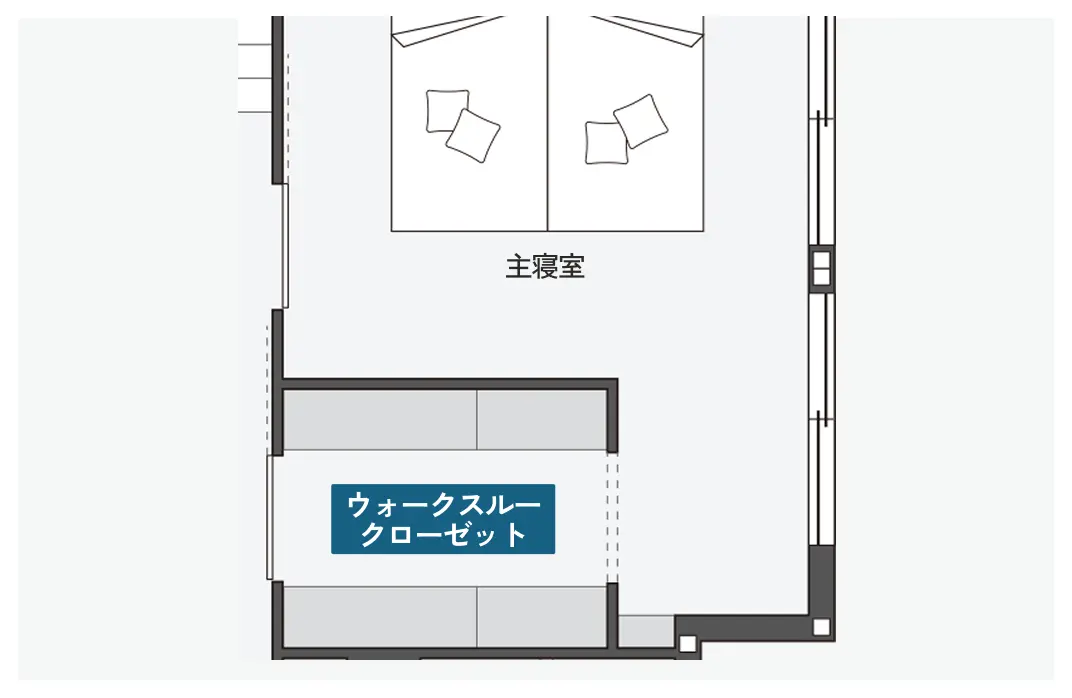 寝室にあるウォークスルークローゼットの間取り図
