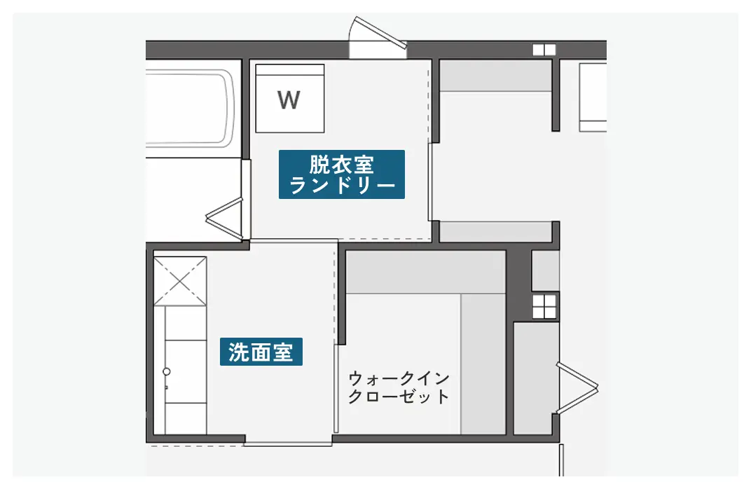 パントリーから脱衣室、洗面へ続く回遊動線のある間取り