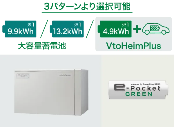 大容量蓄電池9.9キロワットアワー、13.2キロワットアワー、蓄電池4.9キロワットアワー＋電気自動車ブイトゥハイムプラスの3パターンより選択可能
