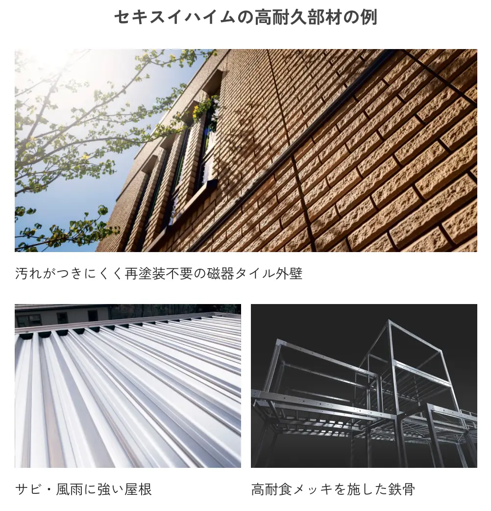 セキスイハイムの高耐久部材の例は下記の3つ。汚れが付きにくく再塗装不要の磁器タイル外壁、サビ・風雨に強い屋根、高耐食メッキを施した鉄骨。