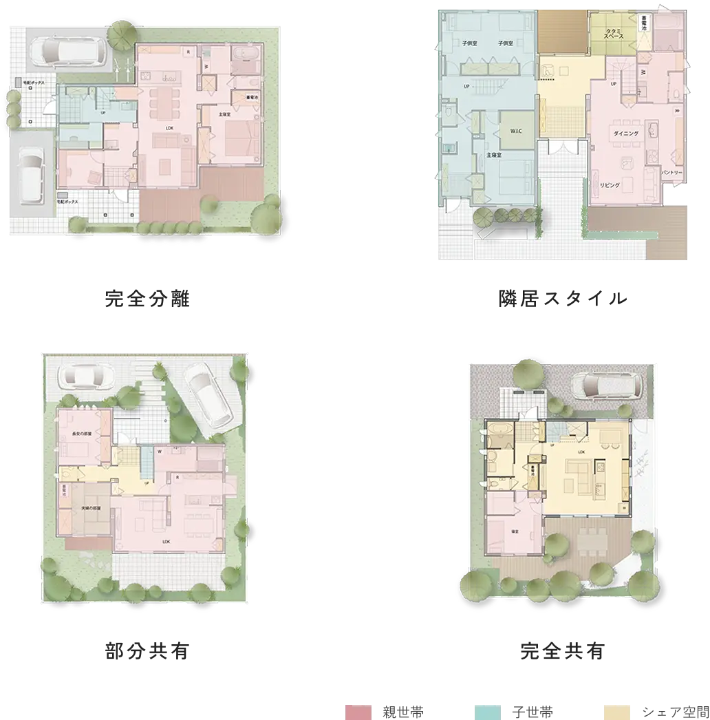 完全分離・部分共有・隣居スタイル・完全共有の間取り図